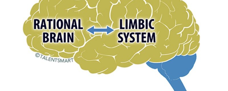 How Successful People Overcome Uncertainty [LinkedIn] - Business